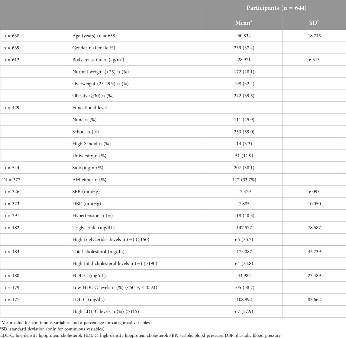 SEBM | Association of immunity-related gene SNPs with Alzheimer's