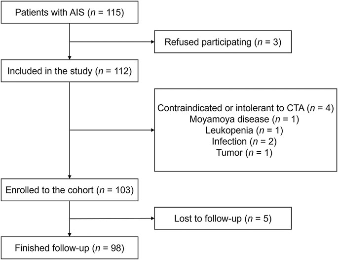 SEBM | Dependence of mitochondrial dysfunction in peripheral blood ...