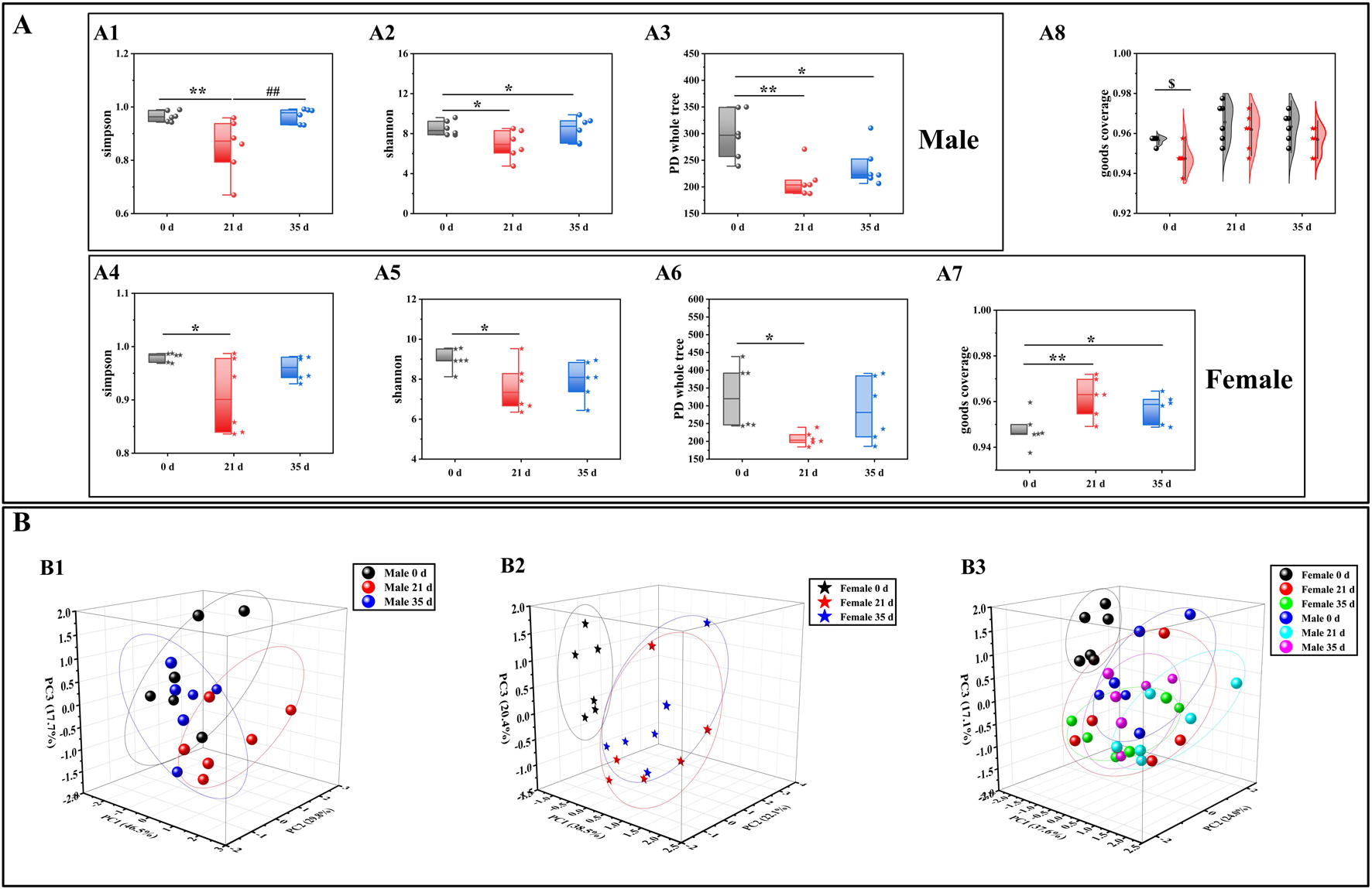 FIGURE 3