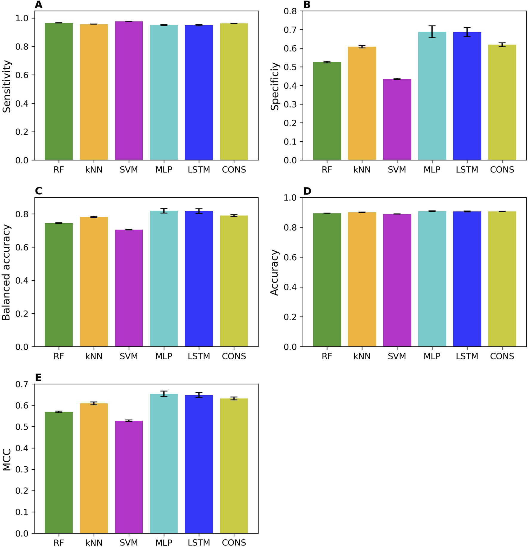 FIGURE 2