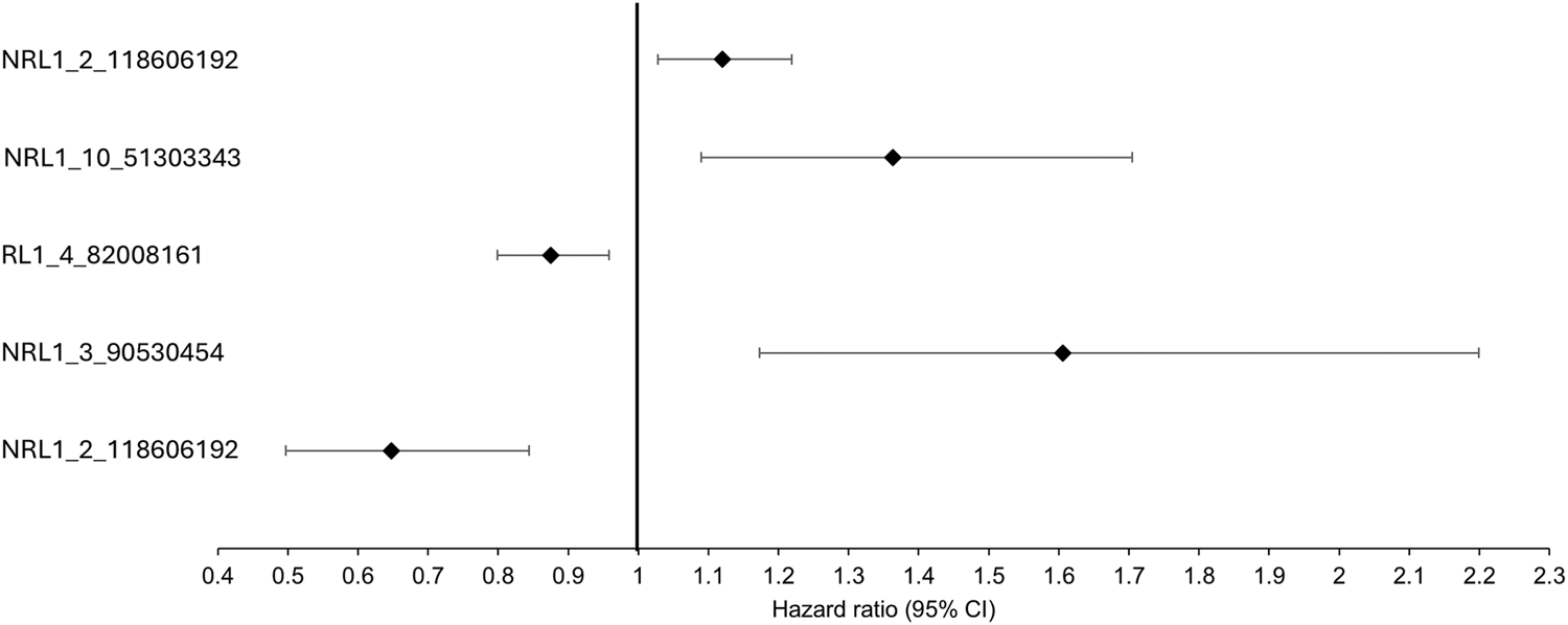 FIGURE 3