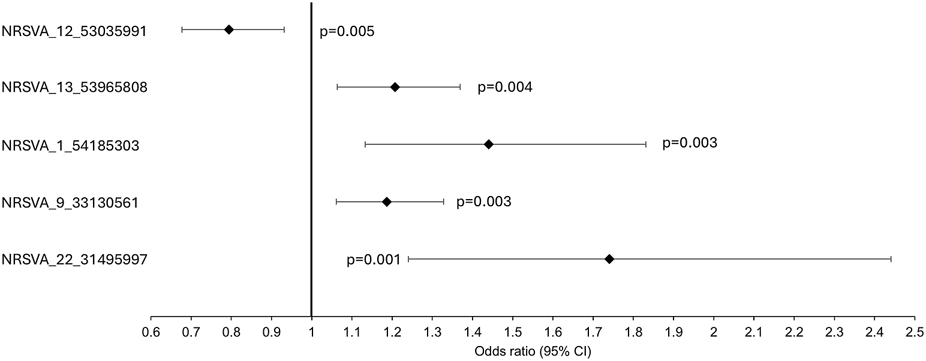 FIGURE 3