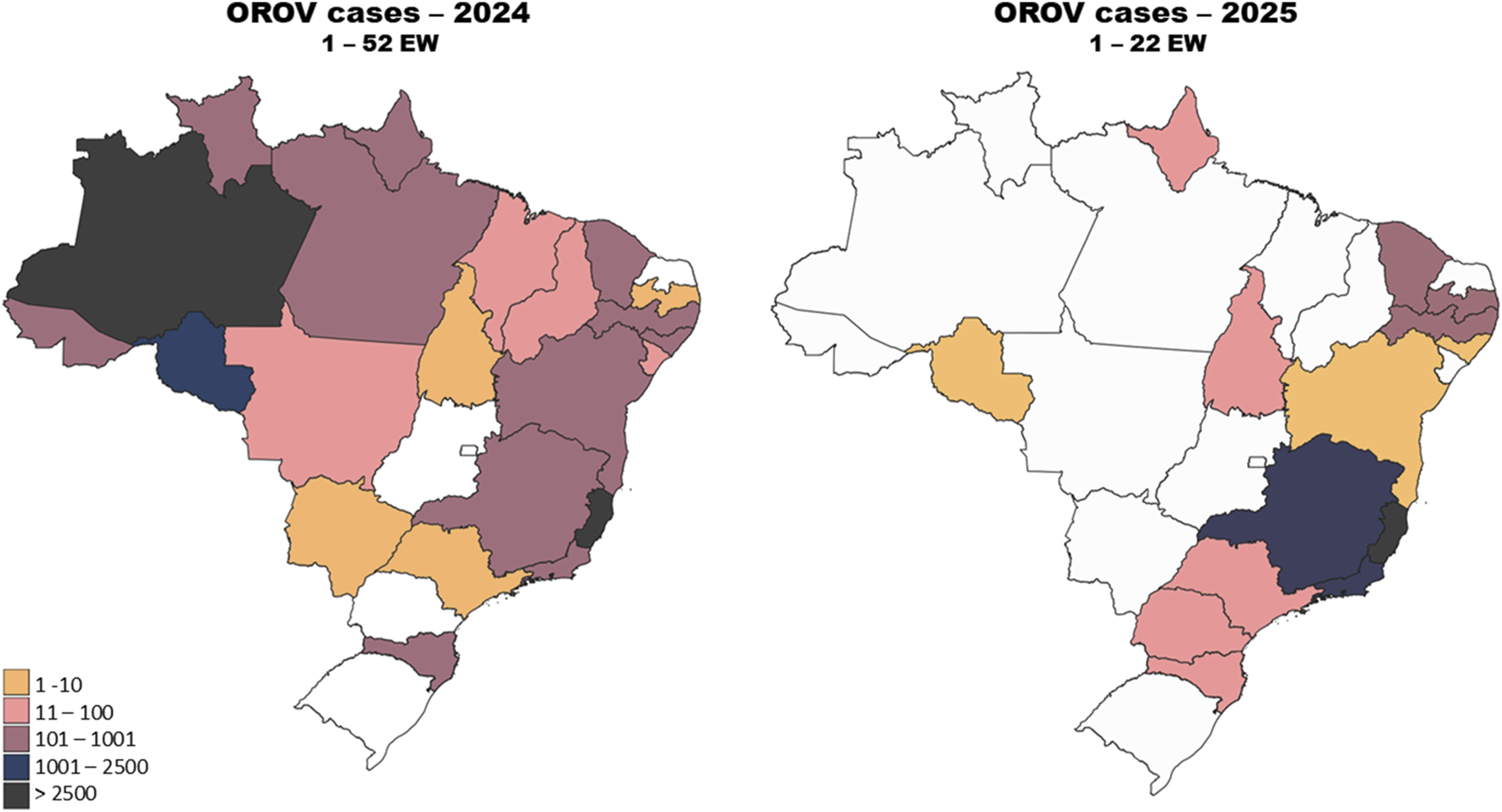 Maps of Brazil showing OROV cases by state for 2024 and 2025. In 2024, several states have over 2500 cases, especially in the north. By 2025, cases are mostly concentrated in southeastern states, with some states showing reduced or no cases. Color legend indicates case ranges from 1 to over 2500.